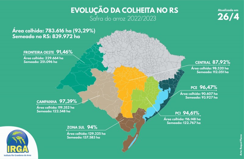 irga-infografico