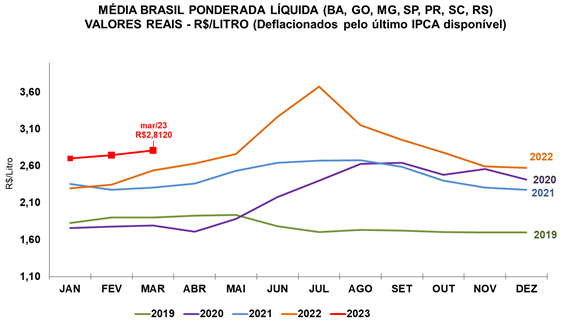 leite-graf-cepea