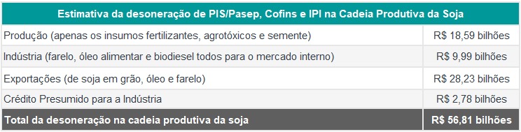 soja-inflacao-tab