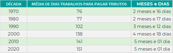 tab-impostos-2