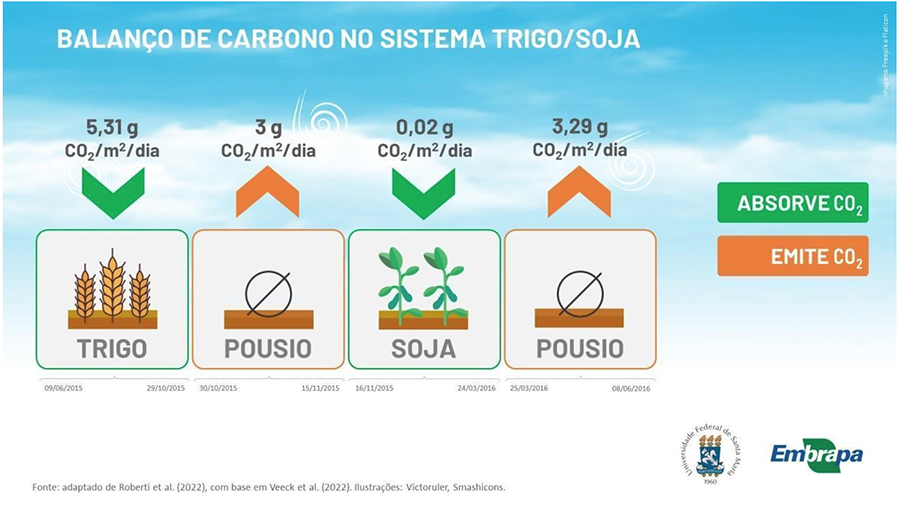 trigo-co2-graf2