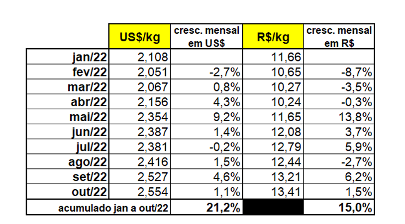 abcs-ibge-graf3