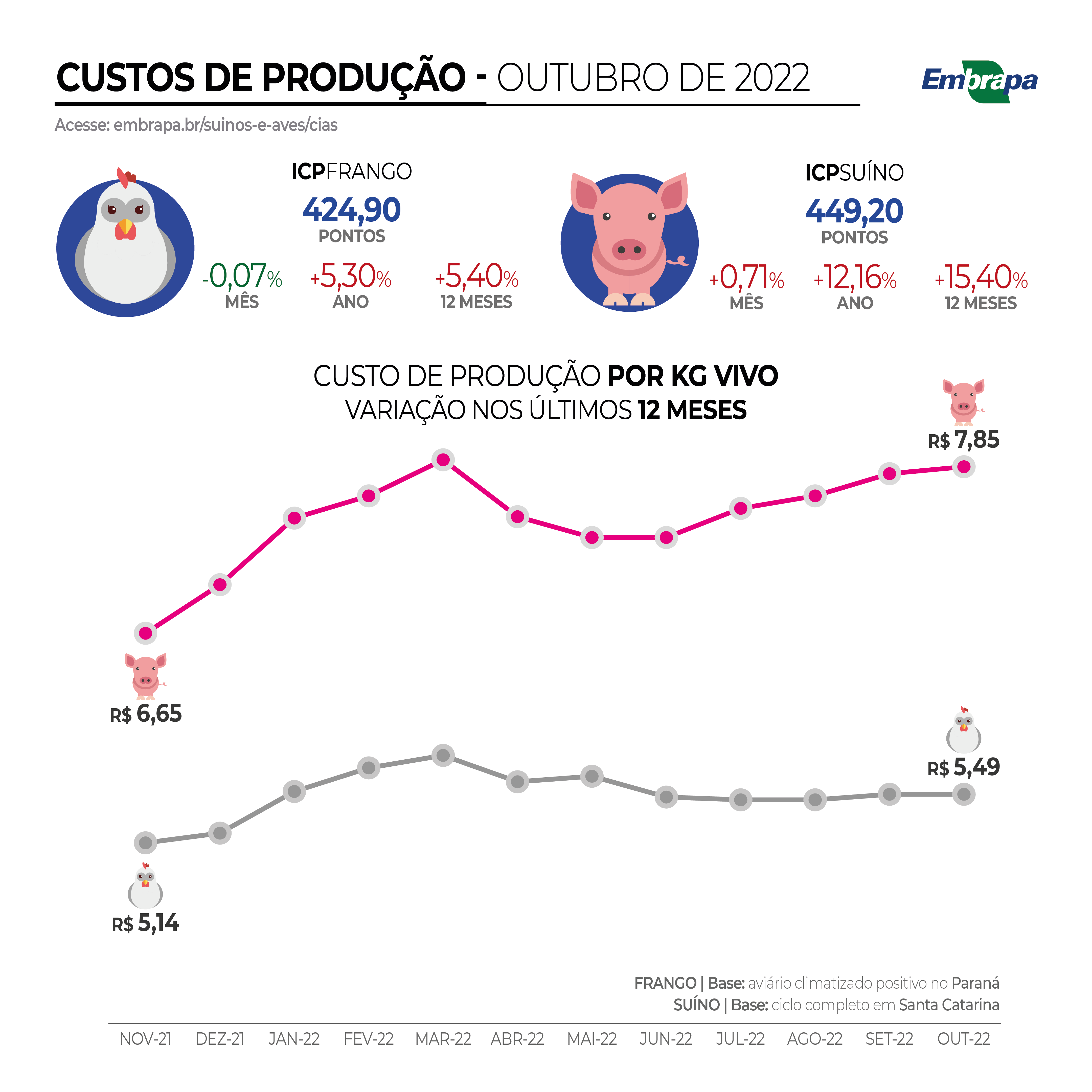 cp-icp-cias-eas