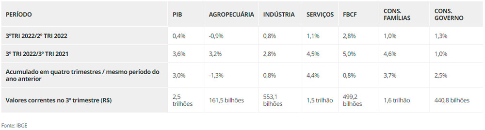 ibge-pib-agropec