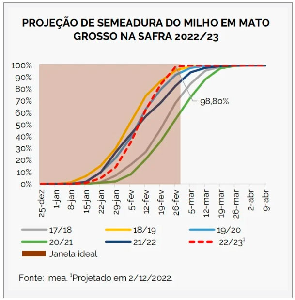 infograf-projecao-milho