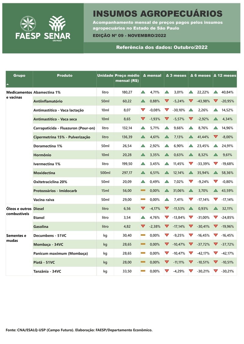 insumo-fapesp-senar1