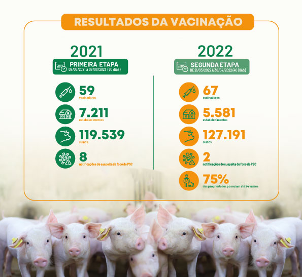 resultados-vacinacao-psc-1