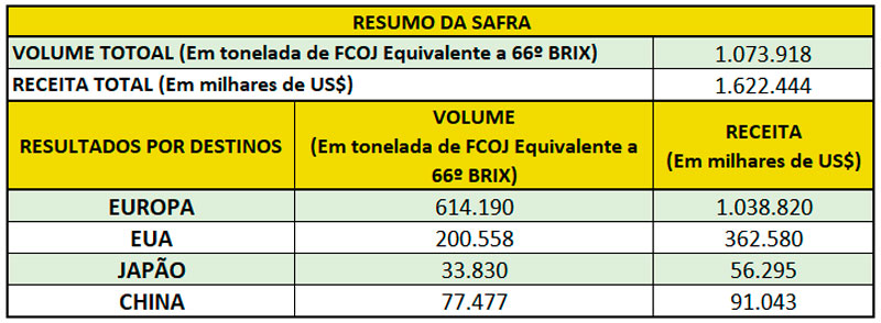 cbr-export-suco-laranja