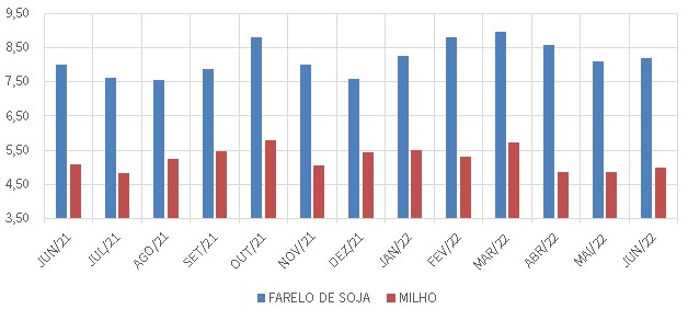 confinamento-tab-sc-2