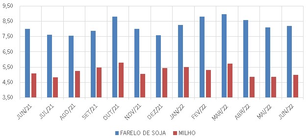 confinamento-tab-sc-2