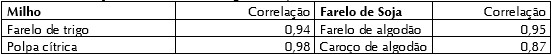 diario-confinamento-sc-t1