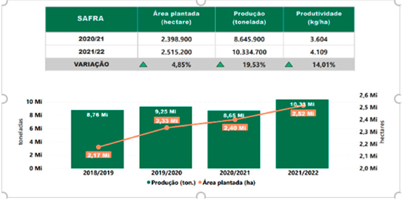 fapesp-safra-sp