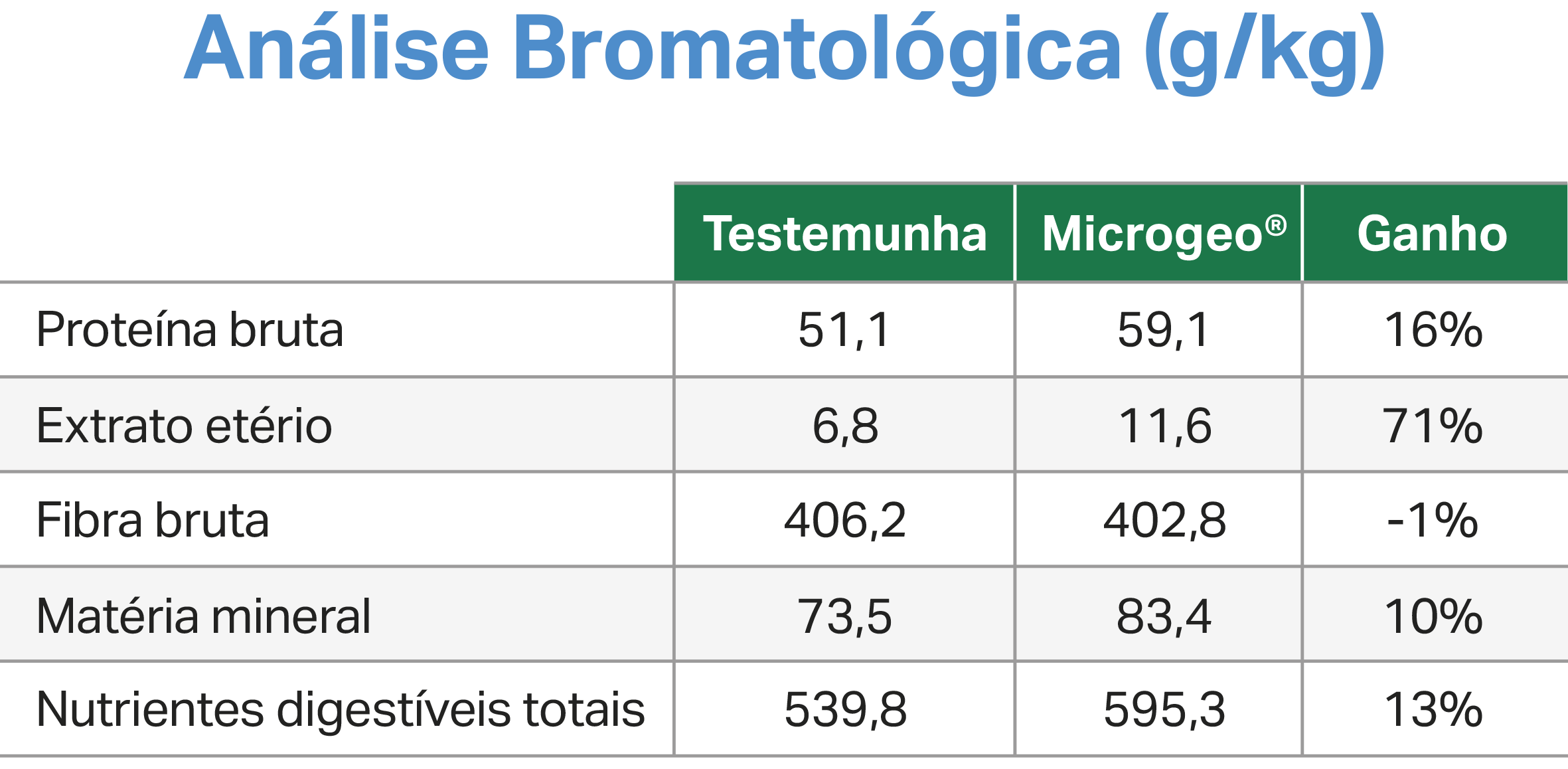 infografico-pastagem-2
