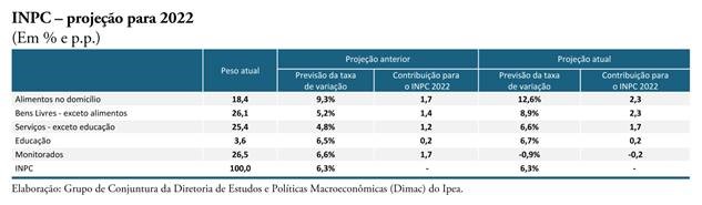 ipea-tab-inflacao-1