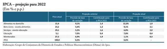 ipea-tab-inflacao