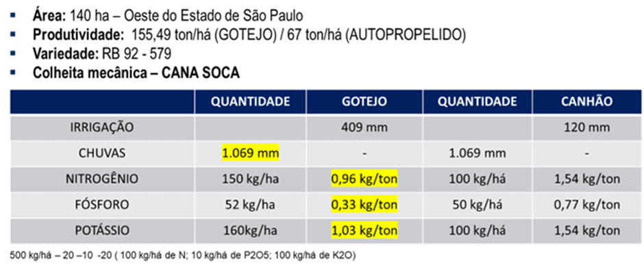 netafim-irrigacao-jul22a