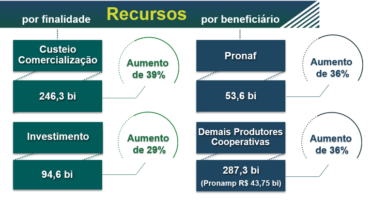 quadro-plano-safra-1