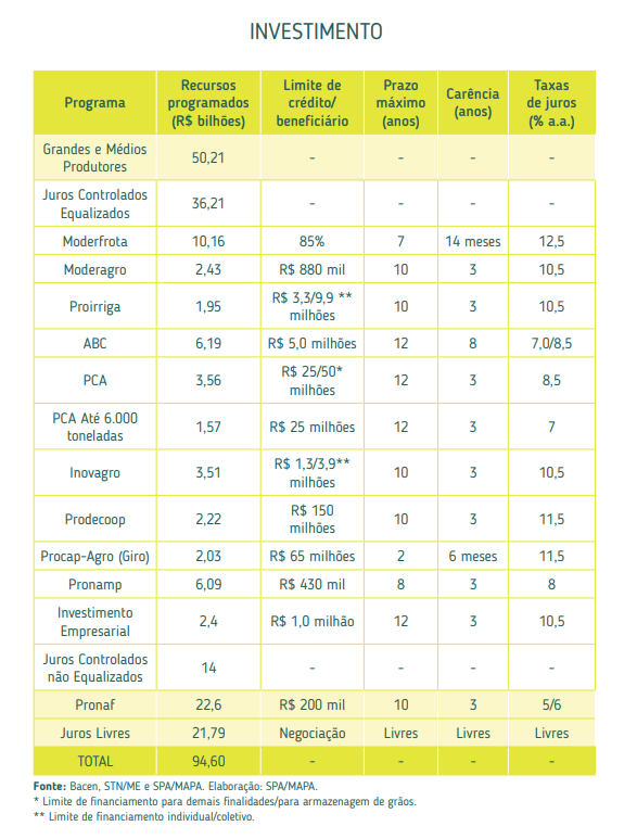 quadro-plano-safra-2