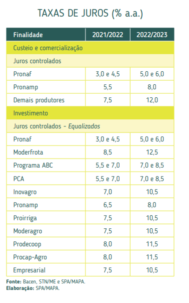quadro-plano-safra-3
