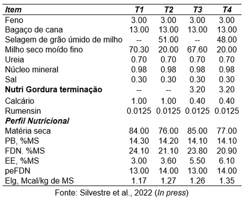 tab-qualidade-carne