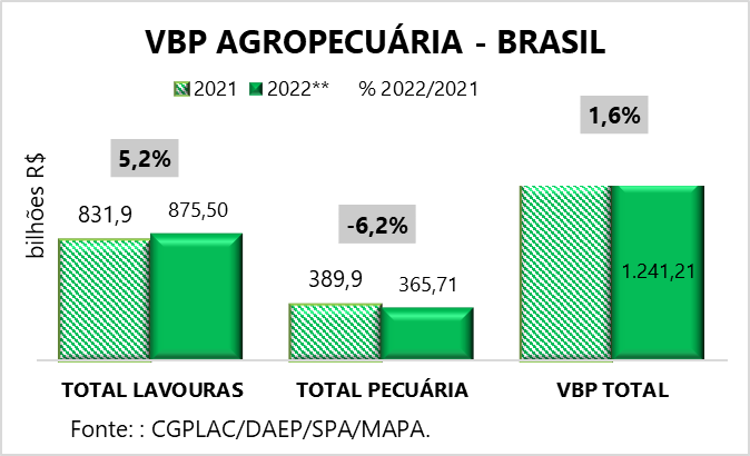 vbp-agro-br-jul22