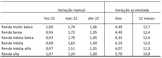 conjuntura-economica-ipea