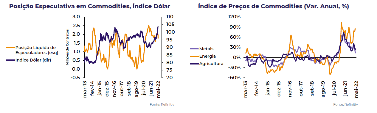 dolar-graf-graos