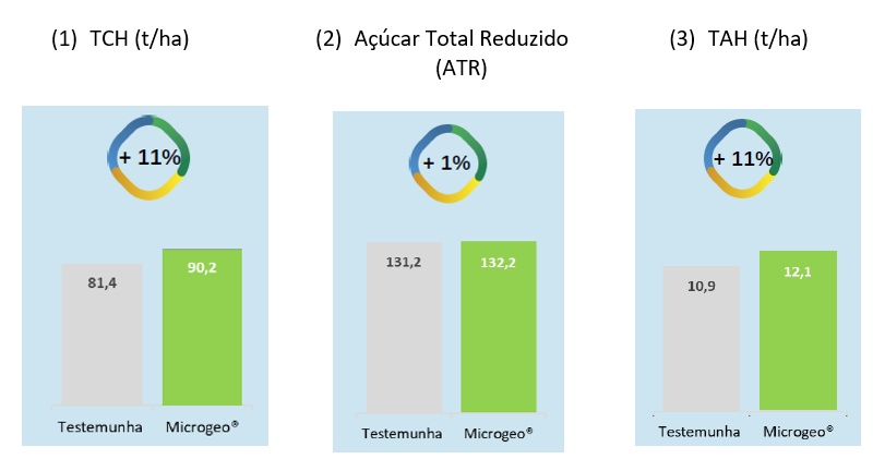 graf-biologico-1