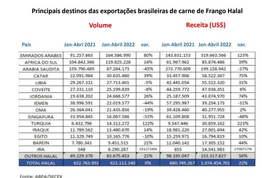 graf-halal-export-frango