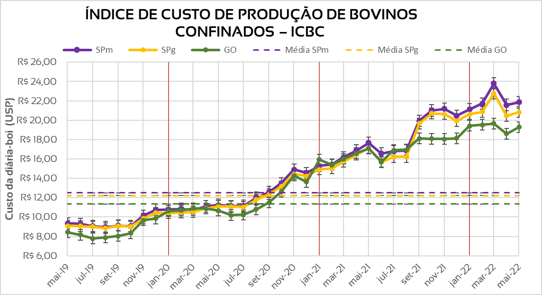 indicador-boi-gordo-nutricorp-1