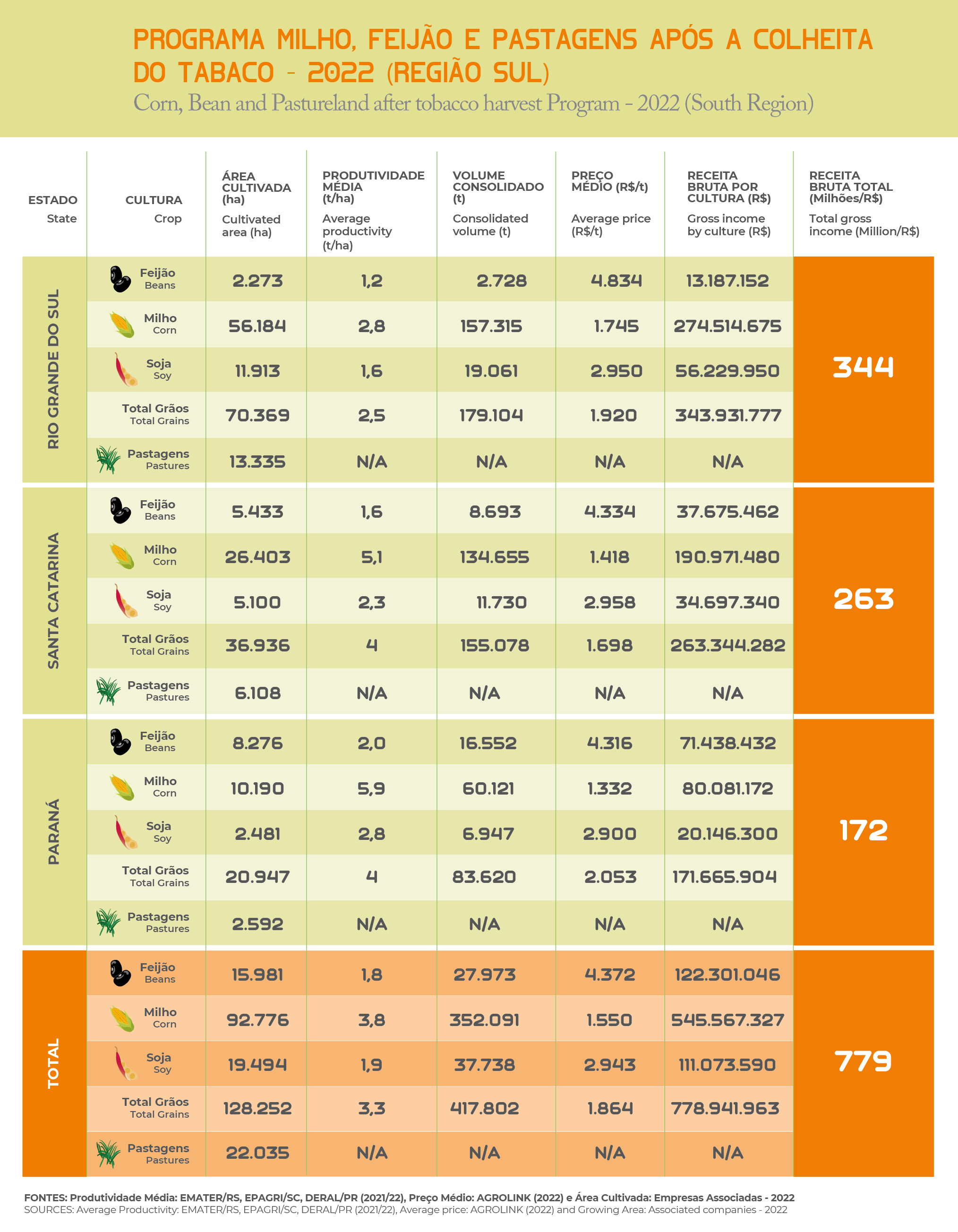 infografico-programa-milho-feijao-e-pastagens