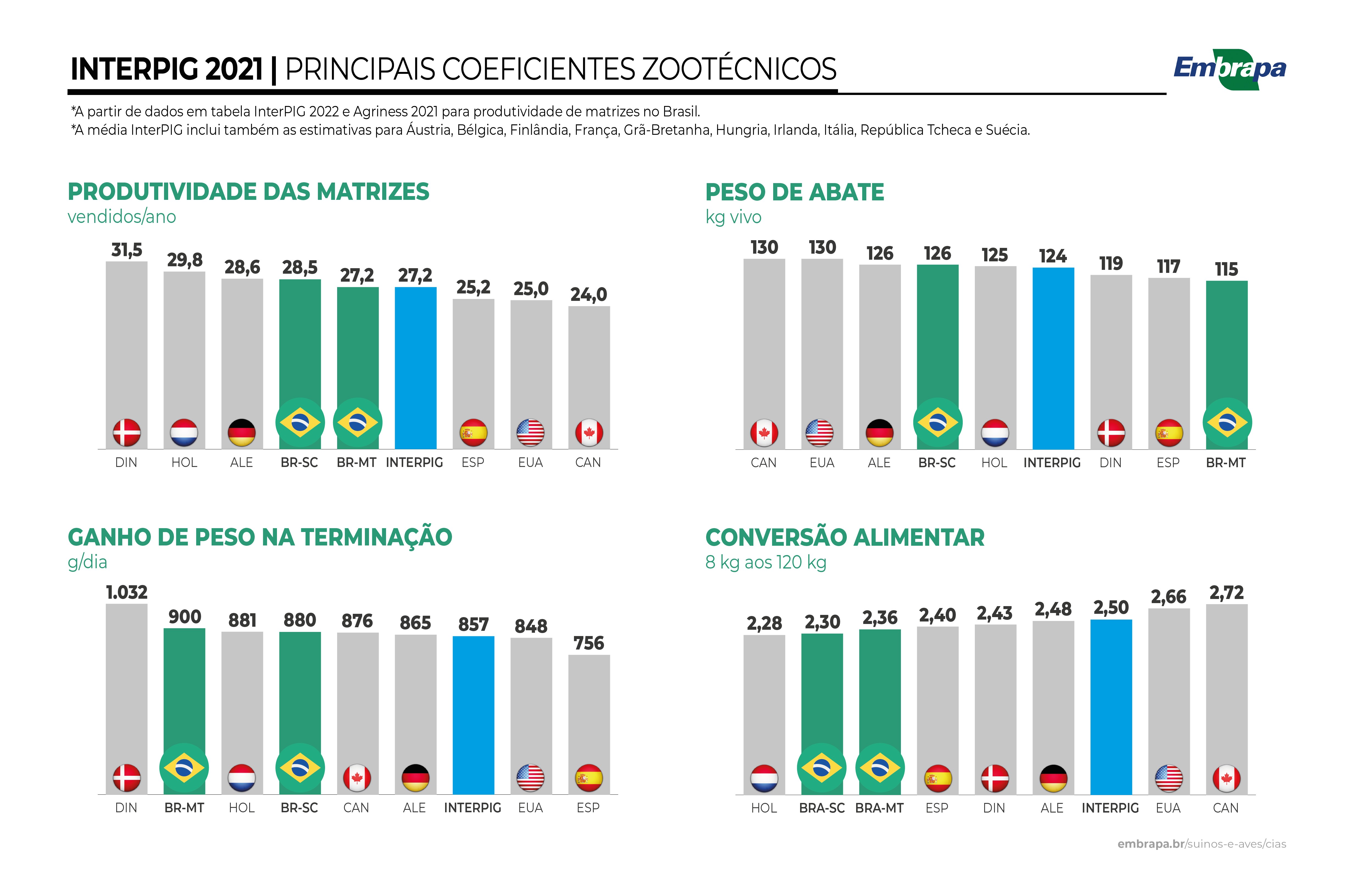 interpig-2021-pcz