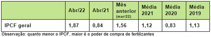 ipcf-mosaic-tab