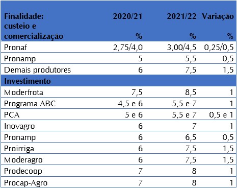 juros-tab-sc