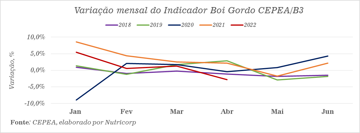 nutricorp-graf-boi