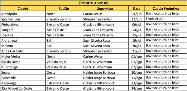 tab-curso-faesc
