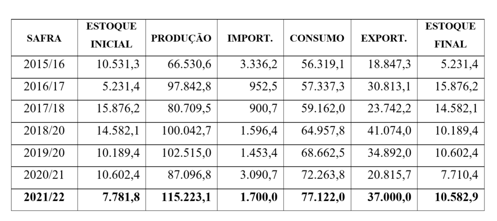 tabela-export-suino-6