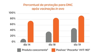 zoets-graf-doenca