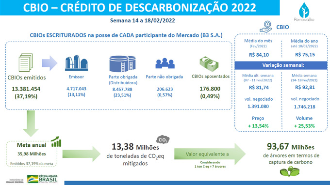 22-02-22-cbios-relatorio