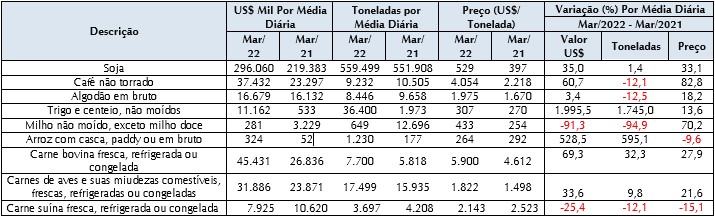 agro-expo-tab-sc