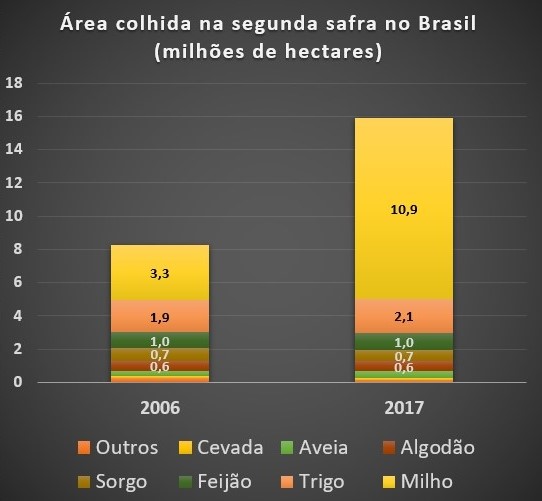 area-graf