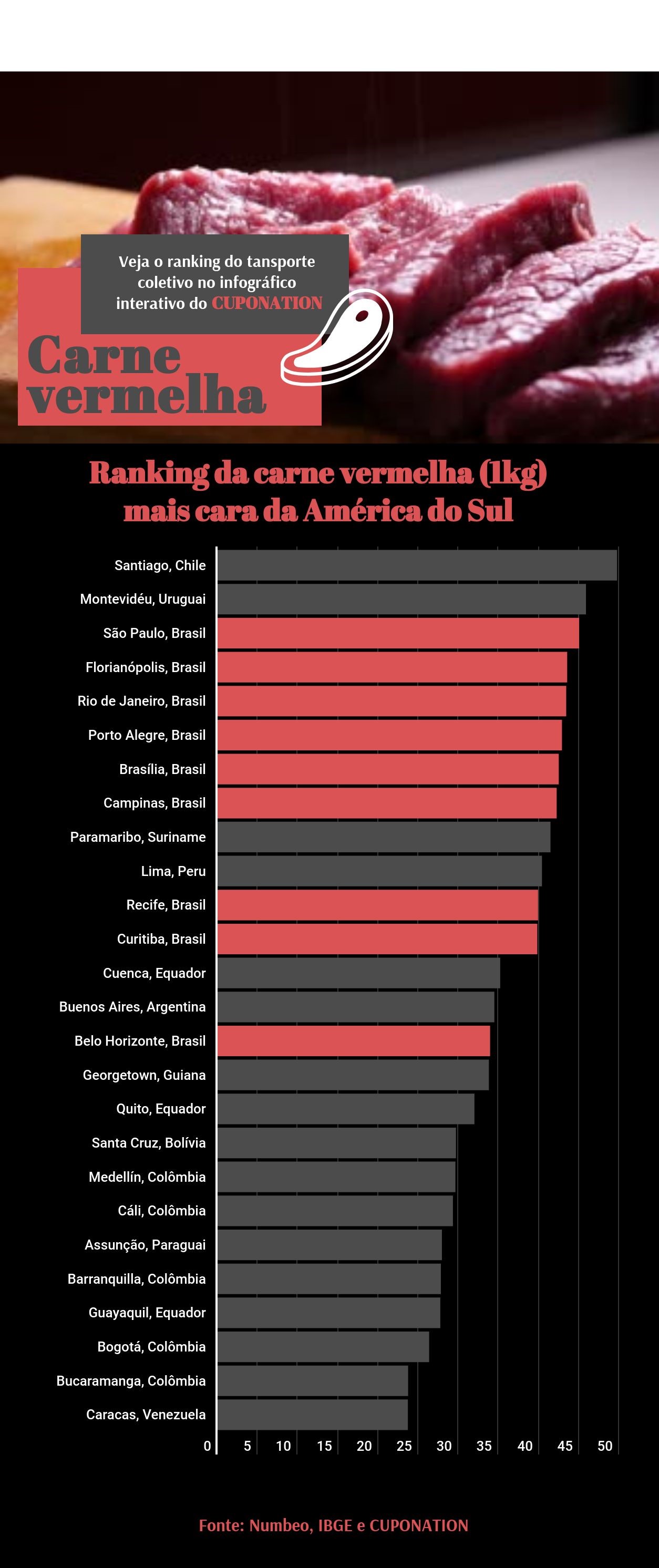 carne-salario