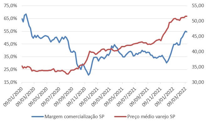 carne-sc-grafico-2