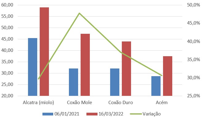 carne-sc-grafico-3