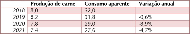 carne-sc-grafico-tab