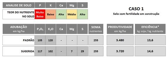 adubacao-tab-solo-caso-1
