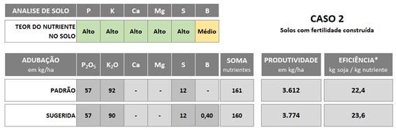 adubacao-tab-solo-caso-2