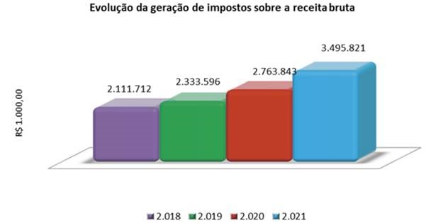 cooperativas-graf-crescimento-12