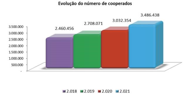 cooperativas-graf-crescimento-2