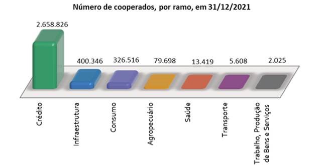 cooperativas-graf-crescimento-3